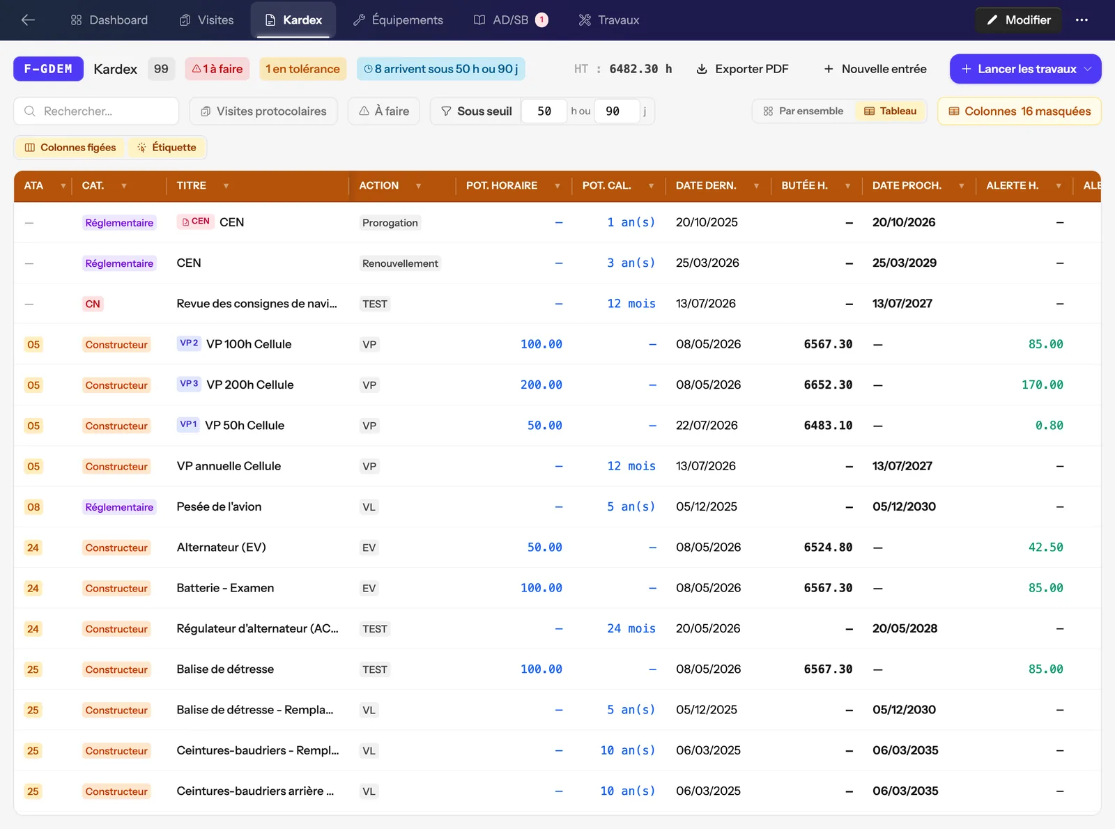 Le Kardex du F-GDEM en tableau : potentiels, dernier fait, butées, prochaines dates et alertes calculées